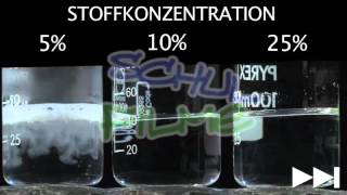 Schulfilme im Netz DVD  Chemie Merkmale chemischer Reaktionen [upl. by Dena349]