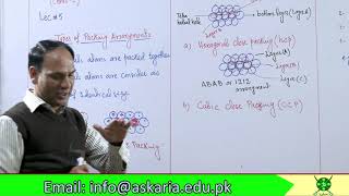 Ch6  Lec5  Types of packing  hcp ccp Radius Ratio [upl. by Eedrahs]