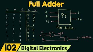 Full Adder [upl. by Baptlsta]