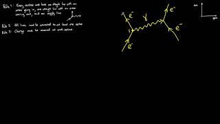 Feynman Diagrams [upl. by Dhaf783]