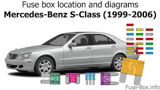 Fuse box location and diagrams MercedesBenz SClass  CLClass 19992006 [upl. by Notlimah]