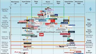 Control of the Media [upl. by Llecram]