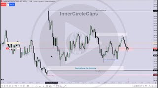 Regular Trading Hours Opening Range Gap [upl. by Houser]