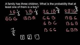 How to Avoid Common Mistakes in Genetics Probability Problems [upl. by Billy519]