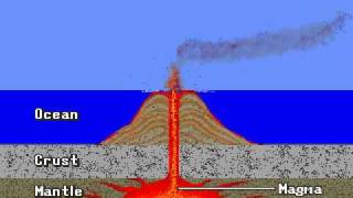 Formation of volcanic islands [upl. by Devina]