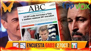 📈 📉 La VIRAL encuesta que 🔴 DESTROZA a Pedro Sánchez 🌹 por la CORRUPCIÓN 📊 [upl. by Dnumyar]