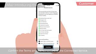 Toyota Connect Activation [upl. by Renaxela]
