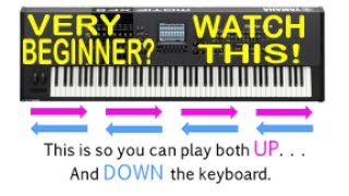 How to Play the Piano  Keyboard for Very Beginners  Lesson 1 [upl. by Camilia]