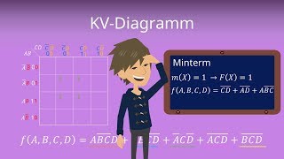 KV Diagramm  Erklärung und Beispiel [upl. by Libb341]