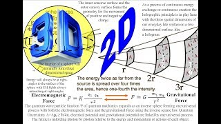 3D Physics on a 2D boundary the Holographic principle [upl. by Janeta]