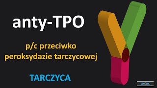 Przeciwciała przeciw peroksydazie tarczycowej antyTPO w przebiegu Hashimoto [upl. by Ylac]