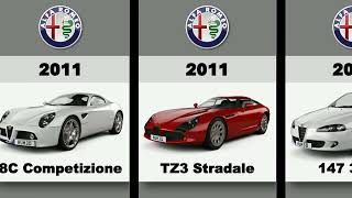 ALFA ROMEO EVOLUTION MOST ICONICS MODELS from 1934 to 2024 [upl. by Ettenoj615]