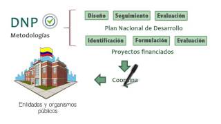 Qué es el Plan Nacional de Desarrollo [upl. by Gustafsson587]