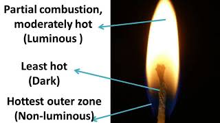 दहन  भाग 2  Combustion and Flame  in Hindi [upl. by Bayless]