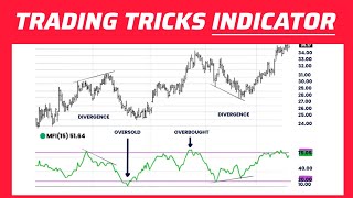 0 to 100 Complete Guide to Scalping Trading with the MFI Indicator Strategy [upl. by Nner]