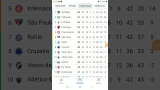 Tabela do campeonato brasileiro atualizada [upl. by Latoye]