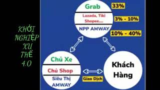 VÒNG TRÒN CUỘC ĐỜI OPP AMWAY [upl. by Hekking]