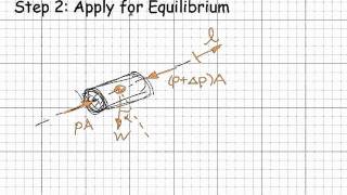 Derive the Hydrostatic Differential Equation [upl. by Nylrehs841]