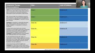 Antiplatelet Therapy Following CABG [upl. by Eillime124]