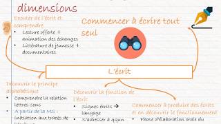 CRPE  Programmes 2015  Lécole maternelle  les cinq domaines dapprentissage  2 [upl. by Yruam738]