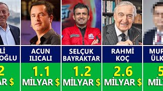 Türkiyenin EN ZENGİN İnsanları ve Servetleri  2024   Acun Ilıcalı Nusret Ali Ağaoğlu vs [upl. by Adnawahs250]