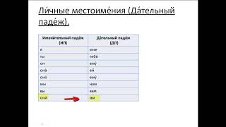 Free Russian language courses for foreigners Lesson 46 Personal pronouns Dative case [upl. by Iteerp]