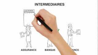 Intermédiaires en assurance banque finance  rôles obligations registre de lORIAS [upl. by Gnouhp437]