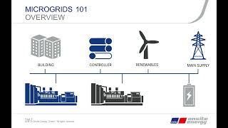 Microgrids 101 Combining multiple power sources for maximum efficiency and uptime [upl. by Nathan]