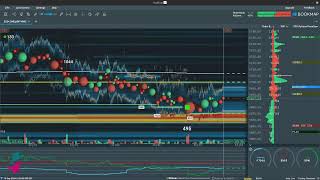 FOMC Live Market Analysis with Markets amp Mayhem of Traderadecom 😎👍 [upl. by Nosduh]