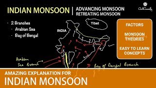 INDIAN MONSOON की पूरी प्रक्रिया को जानिए  Factors amp Theories Advancing amp Retreating Monsoon [upl. by Nerwal375]