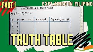 HOW TO CONSTRUCT A TRUTH TABLE PART 1 [upl. by Esille350]