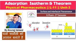 Adsorption Isotherm amp Theorem  L11 UNIT3  Physical Pharmaceutics [upl. by Inessa]