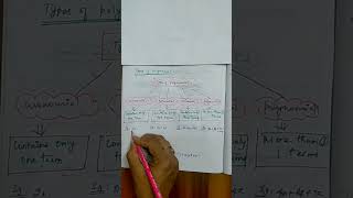 TYPES OF POLYNOMIAL MonomialBinomial TrinomialPolynomial [upl. by Editha]