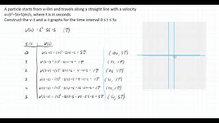 Constructing v−t and a−t graphs from a velocity function [upl. by Touber]