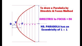 To Draw a Parabola Using Directrix and Focus Method [upl. by Litton]