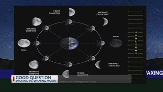 GOOD QUESTION What is the difference between ‘waxing’ and ‘waning’ moons [upl. by Standley]