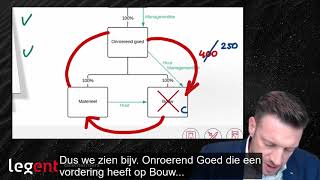 Tutorial 3 Risicos bij rekeningcourant overeenkomsten [upl. by Lrub]