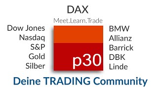 Dax Chartanalyse ab 15 April 2024 Dow Jones SampP Nasdaq Gold Silber  und die Angst im Markt [upl. by Akirahc301]