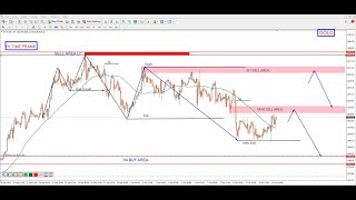 GOLD Forecast amp XAU USD Technical Analysis for 11 October 2024  by power of level [upl. by Munshi62]