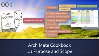 ArchiMate Cookbook  001 Purpose and Scope [upl. by Guidotti134]