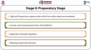 Micropropagation I [upl. by Letnom777]