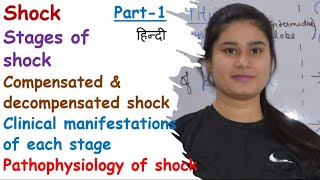 Stages of Shock  Compensated Shock  Decompensated Shock  Pathophysiology  Clinical Manifestation [upl. by Bernadine]