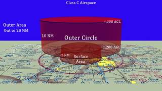 Class C Airspace [upl. by Najram]