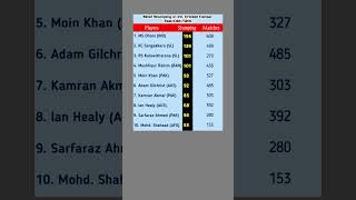 Most Stumping in Int cricket career msdhoni cricket cricketshorts testcricket [upl. by Arinaj]