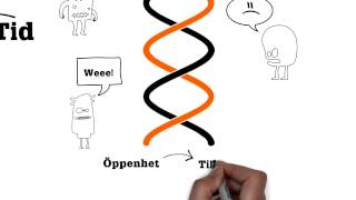 Öppenhets och tilllitsspiralen [upl. by Adnelg]