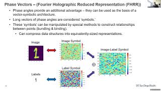 Wilkie Olin Ammentorp Phasor Networks for BiologicallyInspired AI [upl. by Aina]