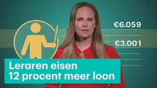 Moet het salaris van leraren omhoog spoiler alert ja • Z zoekt uit [upl. by Twila]