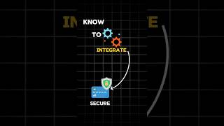 Know to integrate payment secure backend webdevelopment programming coding nodejs npm shorts [upl. by Selden]