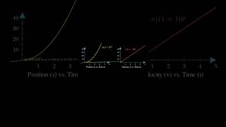 Understanding Derivatives Using Graphs  Limits and Derivatives maths mathtutorial [upl. by Evers162]