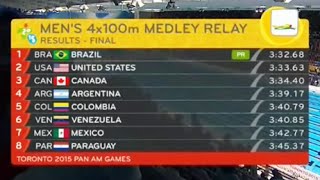 FINAL Relevo Masculino 4x100 Combinado Juegos Panamericanos Toronto 2015 [upl. by Faden]